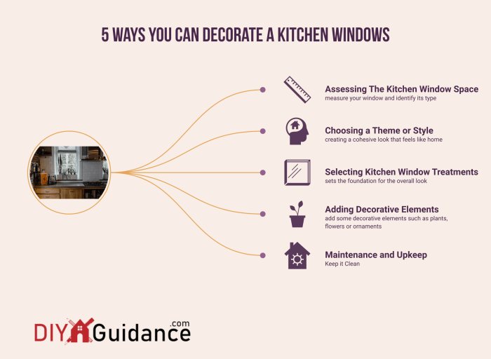 How to decorate kitchen windows